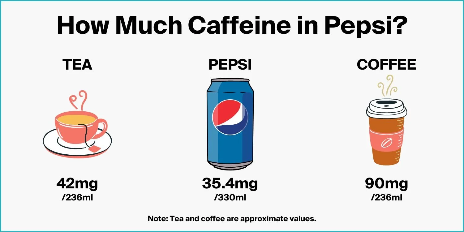 How many milligrams in a cup of top coffee
